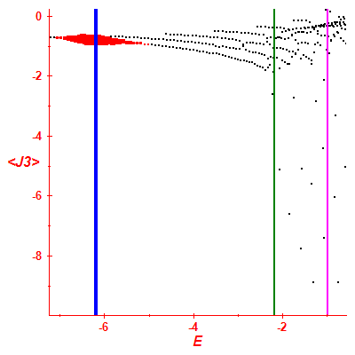 Peres lattice <J3>